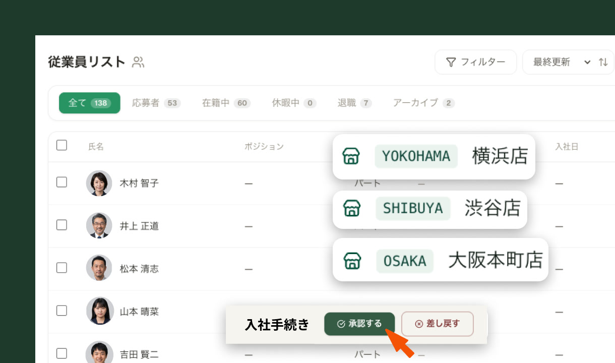 複数の店舗の従業員を一覧で管理し、入社手続きを承認する画面